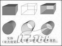 Powerpoint制作3D立體效果指南