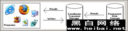 沙盤Sandboxie具體使用教程 三聯(lián)教程