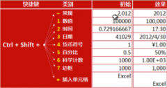 Excel 有哪些可能需要熟練掌握而很多人不會(huì)的技能？