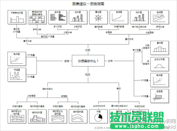 Excel 有哪些可能需要熟練掌握而很多人不會的技能？