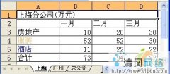 WPS表格中如何進(jìn)行表格合并計(jì)算