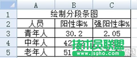 Excel 2007的分段條圖如何繪制? 三聯(lián)