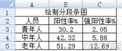 Excel 2007的分段條圖如何繪制?