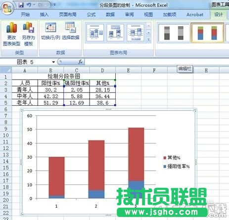 Excel 2007的分段條圖如何繪制?