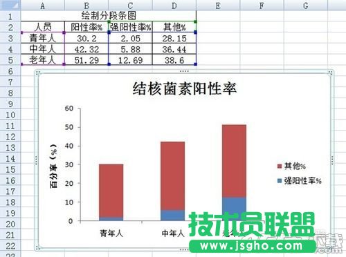 Excel 2007的分段條圖如何繪制?