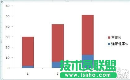 Excel 2007的分段條圖如何繪制?