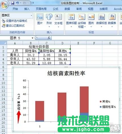 Excel 2007的分段條圖如何繪制?