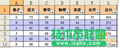 WPS表格條件格式應(yīng)用舉例二則 三聯(lián)教程