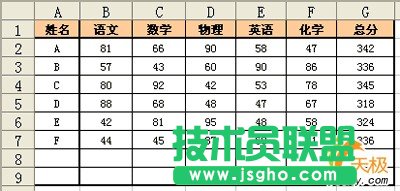 WPS表格條件格式應(yīng)用舉例二則