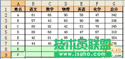 WPS表格條件格式應(yīng)用舉例二則