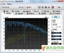 hd tune pro中文專業(yè)版硬盤檢測工具曲線圖黃點(diǎn)是什么？