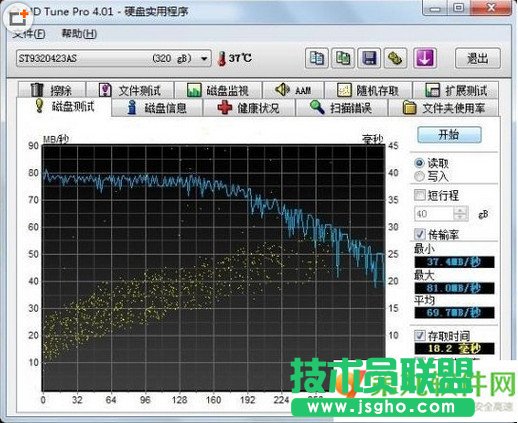 hd tune pro中文專業(yè)版硬盤檢測工具曲線圖黃點是什么？