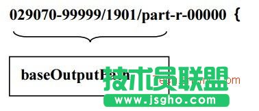 Hadoop控制輸出文件命名 三聯(lián)