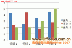 PPT2007圖表美容術(shù)