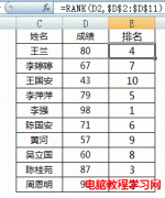 excel成績排名RANK函數(shù)講解和常見的excel成績排名案例
