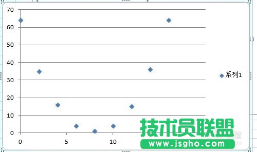 excel曲線(xiàn)擬合方法圖解