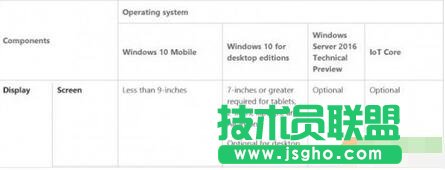 win10紅石版平板電腦要求配置一覽 最小可支持7寸屏幕