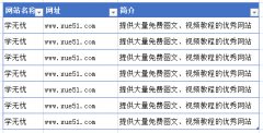 Excel如何轉(zhuǎn)換表格行列？