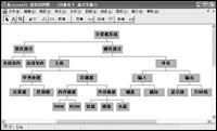 靈活運用PPT繪制樹狀結(jié)構(gòu)圖