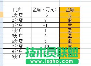 利用excel制作類似店鋪盈虧的計算方法 三聯(lián)