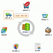 銀狐庫(kù)存管家采購(gòu)入庫(kù)圖文教程