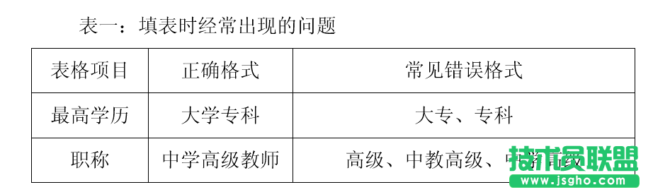 WPS文字技巧：巧用窗體控件完成表格規(guī)范化填寫 三聯(lián)教程