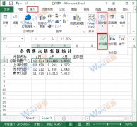 Excel2013如何使用數(shù)據(jù)條展示數(shù)據(jù)？