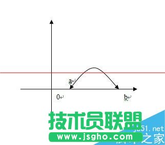 word怎么繪制帶雙箭頭的曲線？