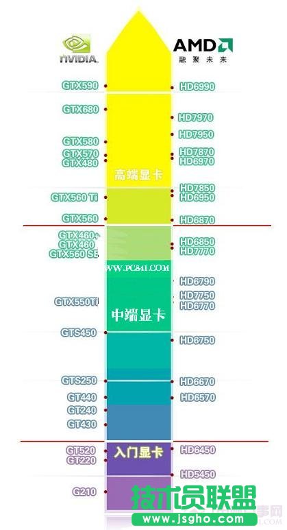 最新顯卡性能天梯圖（更新至2012年6月）