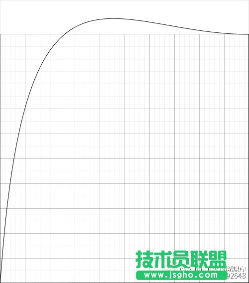 AE貝塞爾曲線制作彈性動畫