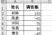 如何用Excel Vlookup批量調(diào)整工資表3