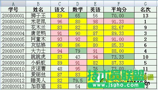 Word2007“郵件合并”批量生成成績單