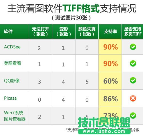 主流看圖軟件小測(cè) 誰能完美支持TIFF格式