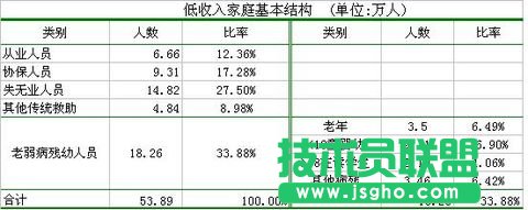 復(fù)合餅圖:Excel圖表制作心得 三聯(lián)