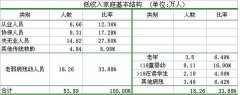 復(fù)合餅圖:Excel圖表制作心得