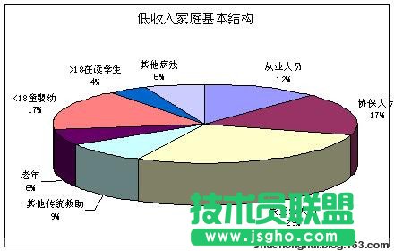 復(fù)合餅圖——Excel圖表制作心得