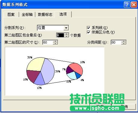 復(fù)合餅圖——Excel圖表制作心得