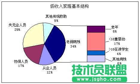 復(fù)合餅圖——Excel圖表制作心得