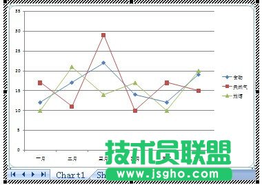 在PPT中插入可編輯的EXCEL圖表