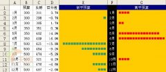Excel技巧:為數(shù)據(jù)區(qū)域創(chuàng)建非圖形圖表