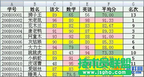 如何自動(dòng)提取Word數(shù)據(jù)制作成績(jī)單 三聯(lián)