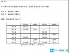 Win7系統(tǒng)中8g內(nèi)存可用才3.25g應(yīng)該怎么辦？