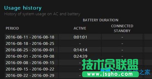 Win10系統(tǒng)如何查看電池?fù)p耗情況？