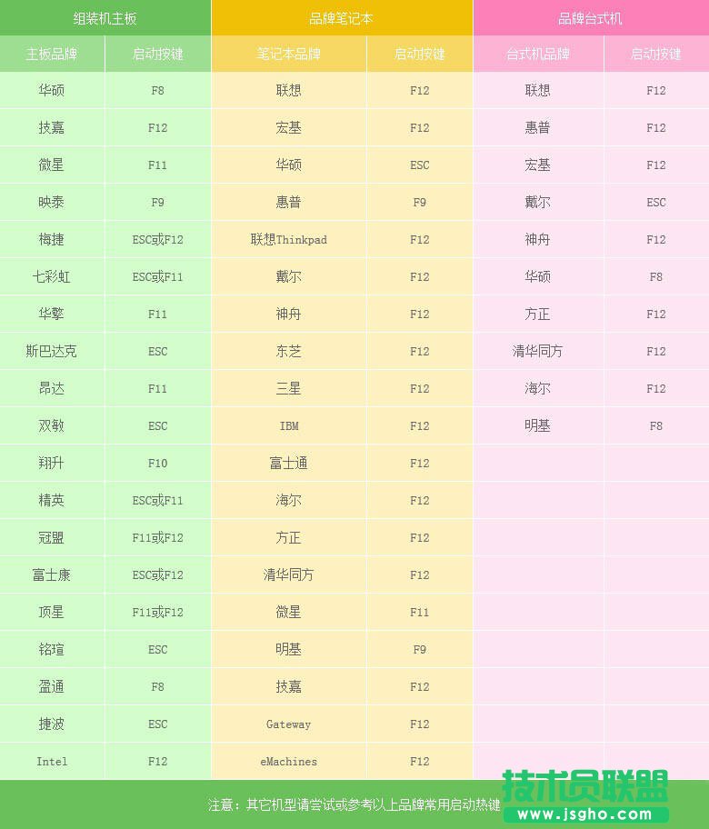 U盤安裝Win10系統(tǒng)